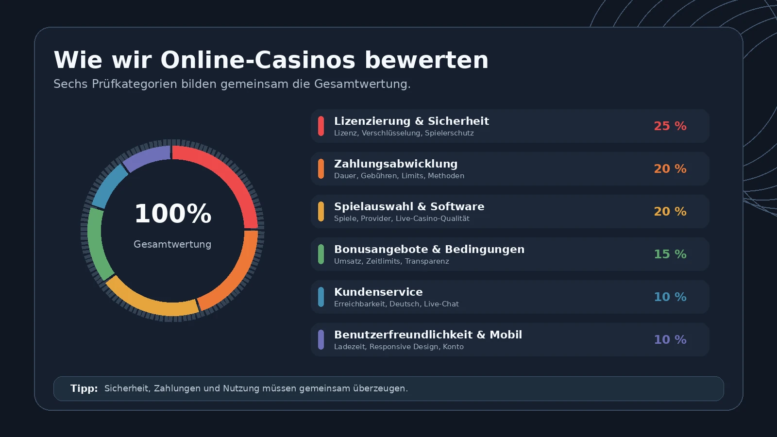 bestes online casino österreich