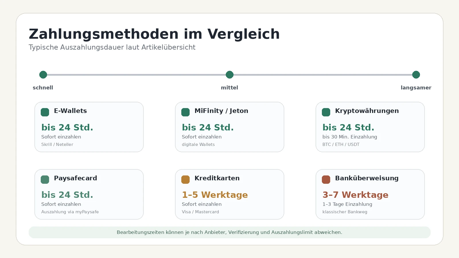 online casinos in österreich